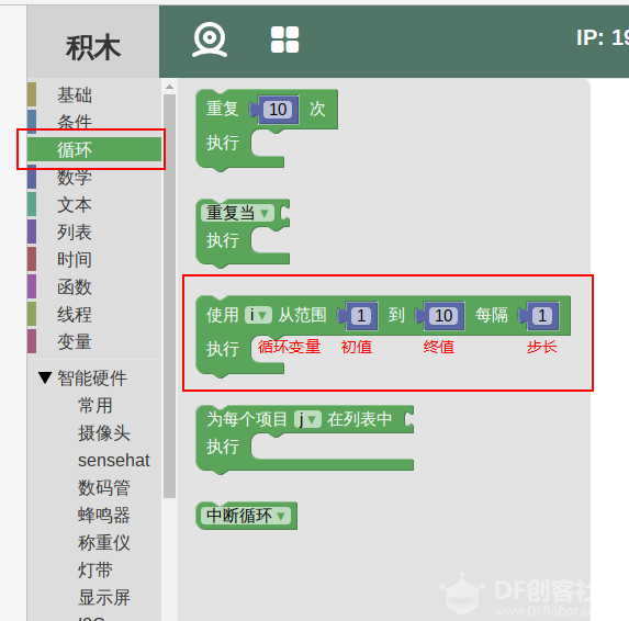 循环