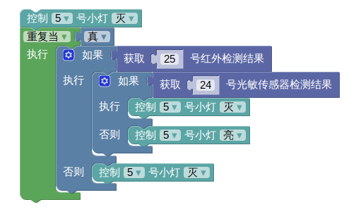 代码